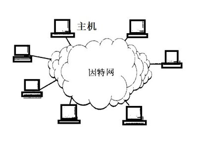 連接世界的橋梁 因特網與計算機的發展歷程