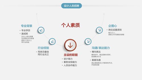 電商品牌內(nèi)容制作服務(wù) 設(shè)計(jì)篇開(kāi)店手冊(cè)