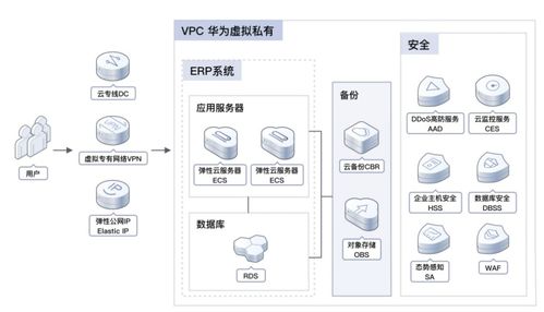 直擊云轉(zhuǎn)型挑戰(zhàn) SAP聯(lián)合工博科技助推企業(yè)加速上云與數(shù)字內(nèi)容制作服務(wù)