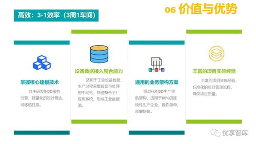 構(gòu)建未來(lái) 基于3D數(shù)字孿生的智慧工廠解決方案