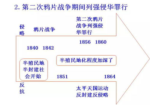 初中歷史思維導(dǎo)圖與易錯(cuò)點(diǎn)全解析 高效備考，可打印資源助力