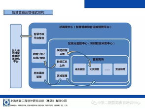 衛(wèi)星技術(shù)助力智慧建造 地下綜合管廊設(shè)計(jì)與施工中的綜合應(yīng)用與系統(tǒng)集成