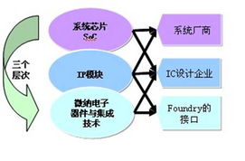 集成微系統(tǒng)科學(xué)工程與應(yīng)用重點(diǎn)實(shí)驗(yàn)室 衛(wèi)星技術(shù)綜合應(yīng)用系統(tǒng)集成