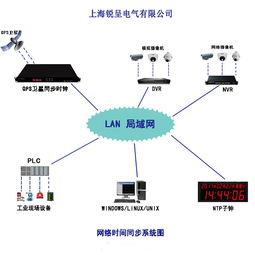 北斗衛星時間同步與衛星技術綜合應用系統集成 驅動精準時空服務的核心技術