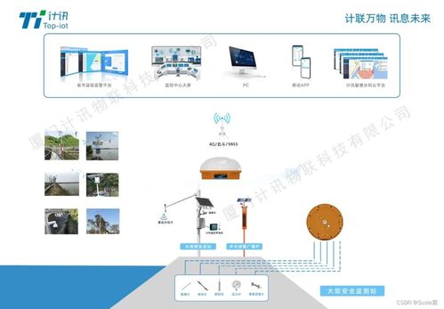 北斗GNSS高精度定位技術賦能，計訊物聯大壩安全監測系統實現重磅升級
