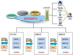 新規落地，衛星技術賦能食品安全追溯體系邁向集成化新階段