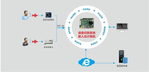 融合衛星技術與語音識別 華北工控智能家居系統集成方案